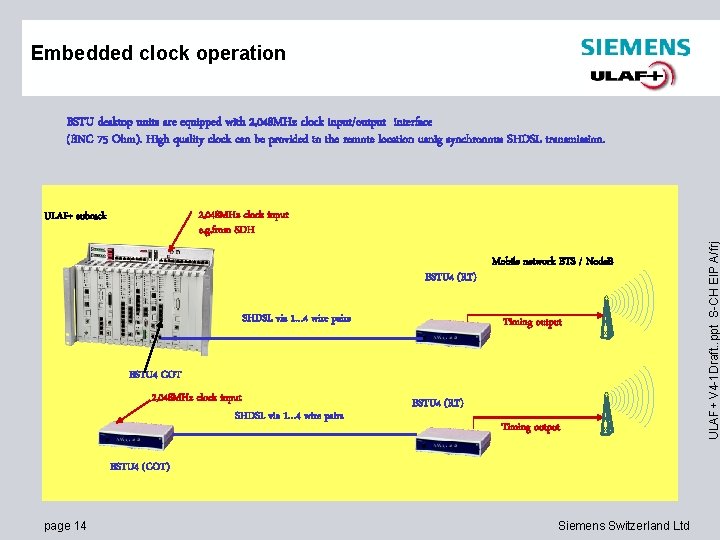 Embedded clock operation 2, 048 MHz clock input e. g. from SDH ULAF+ subrack