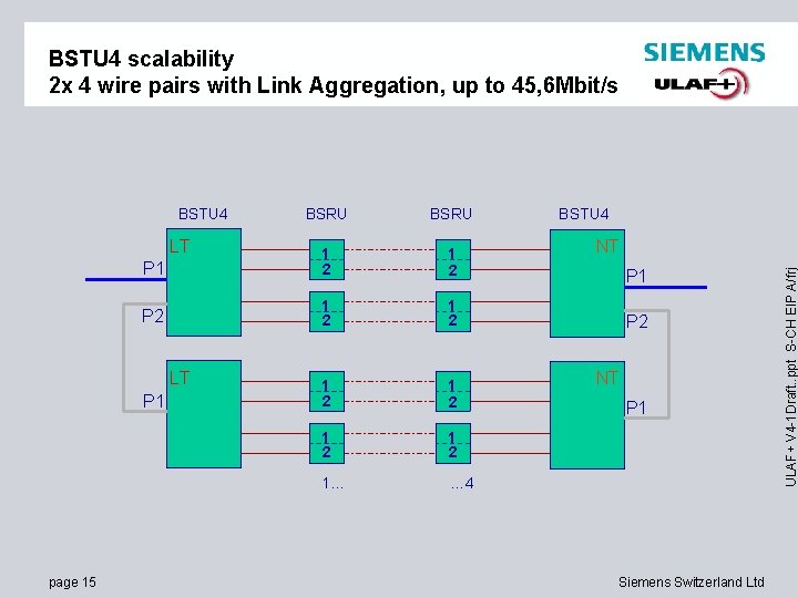 BSTU 4 scalability 2 x 4 wire pairs with Link Aggregation, up to 45,