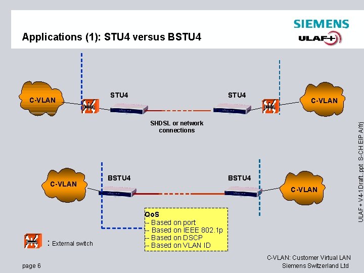 Applications (1): STU 4 versus BSTU 4 C-VLAN SHDSL or network connections C-VLAN :