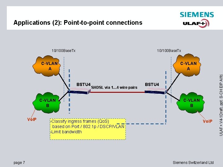 Applications (2): Point-to-point connections 10/100 Base. Tx C-VLAN A BSTU 4 SHDSL via 1…