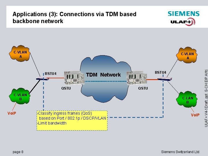 Applications (3): Connections via TDM based backbone network C-VLAN A BSTU 4 QSTU C-VLAN
