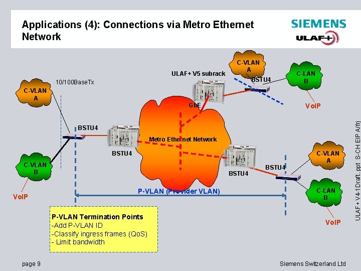 Applications (4): Connections via Metro Ethernet Network ULAF+ V 5 subrack C-VLAN A C-LAN