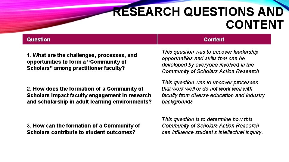 RESEARCH QUESTIONS AND CONTENT Question 1. What are the challenges, processes, and opportunities to