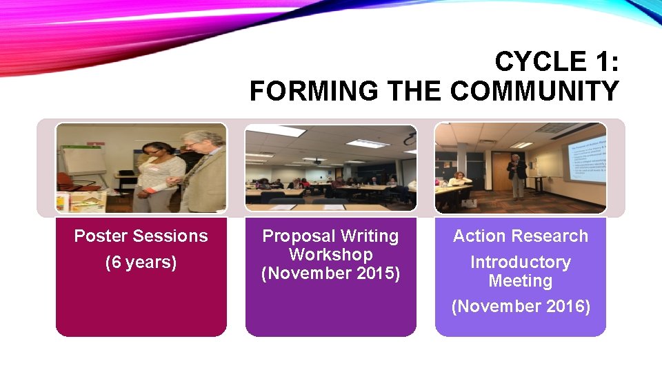 CYCLE 1: FORMING THE COMMUNITY Poster Sessions (6 years) Proposal Writing Workshop (November 2015)