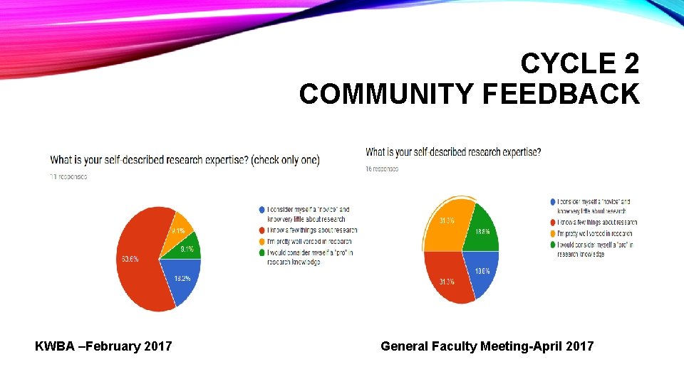CYCLE 2 COMMUNITY FEEDBACK KWBA –February 2017 General Faculty Meeting-April 2017 