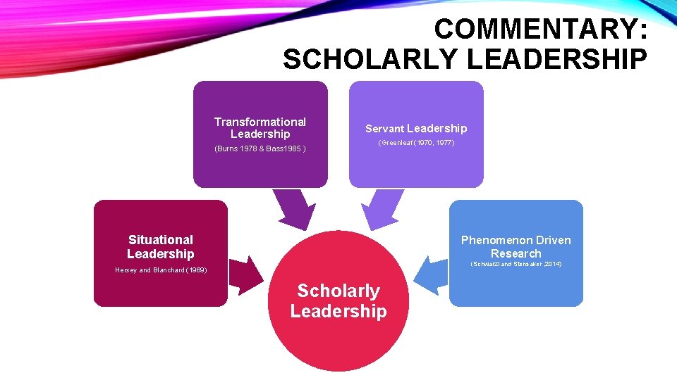 COMMENTARY: SCHOLARLY LEADERSHIP Transformational Leadership (Burns 1978 & Bass 1985 ) Servant Leadership (Greenleaf