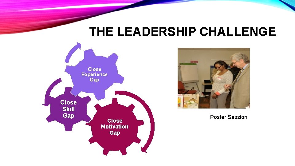 THE LEADERSHIP CHALLENGE Close Experience Gap Close Skill Gap Close Motivation Gap Poster Session