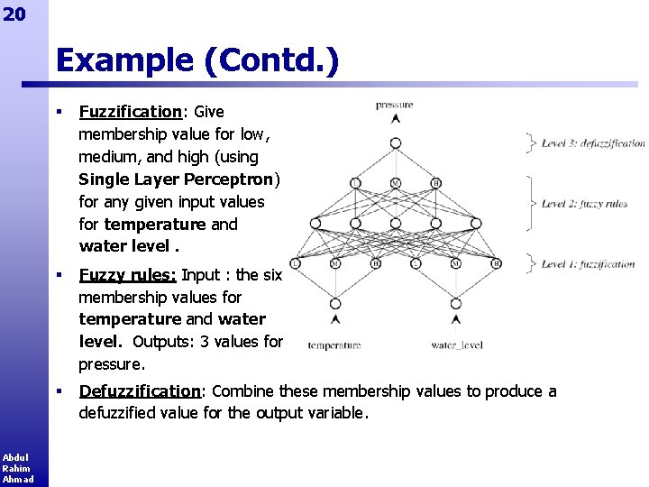 20 Example (Contd. ) Abdul Rahim Ahmad § Fuzzification: Give membership value for low,