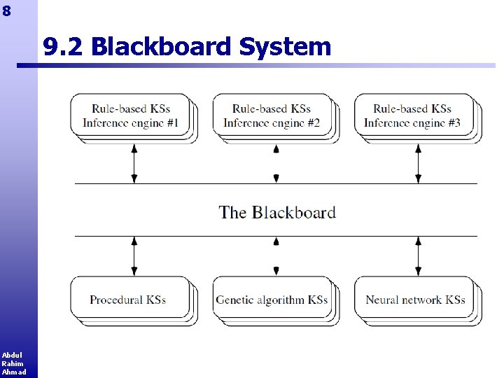 8 9. 2 Blackboard System Abdul Rahim Ahmad 