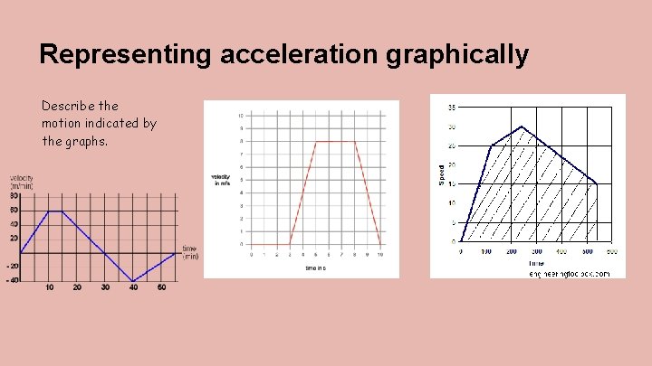 Representing acceleration graphically Describe the motion indicated by the graphs. 