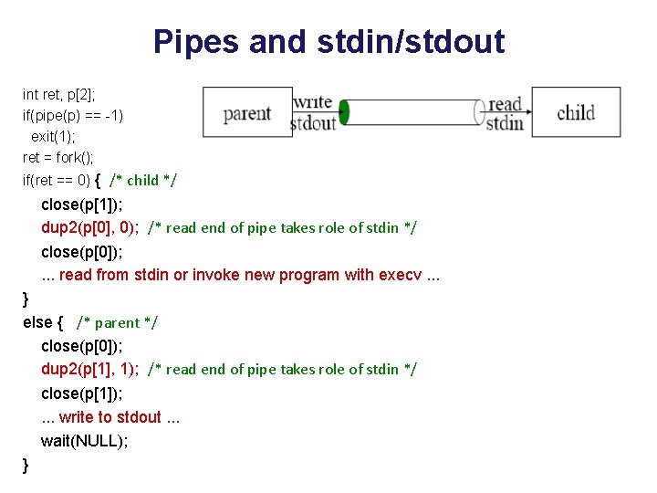 Pipes and stdin/stdout int ret, p[2]; if(pipe(p) == -1) exit(1); ret = fork(); if(ret