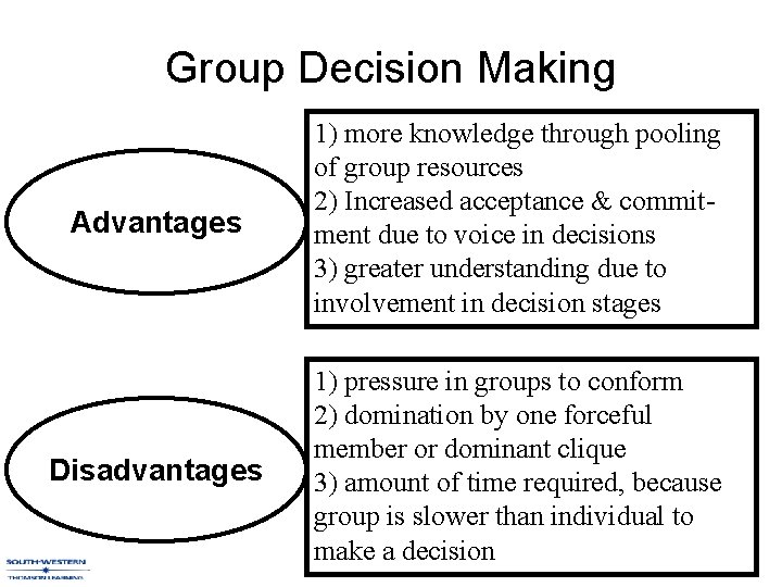 Group Decision Making Advantages 1) more knowledge through pooling of group resources 2) Increased Group Decision Making Advantages 1) more knowledge through pooling of group resources 2) Increased