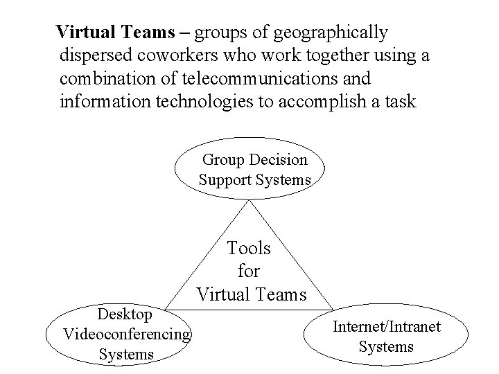 Virtual Teams – groups of geographically dispersed coworkers who work together using a combination