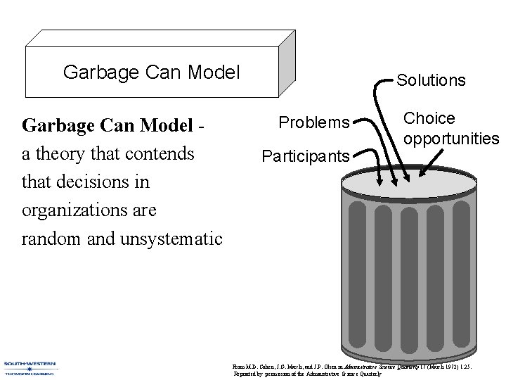 Garbage Can Model a theory that contends that decisions in organizations are random and Garbage Can Model a theory that contends that decisions in organizations are random and