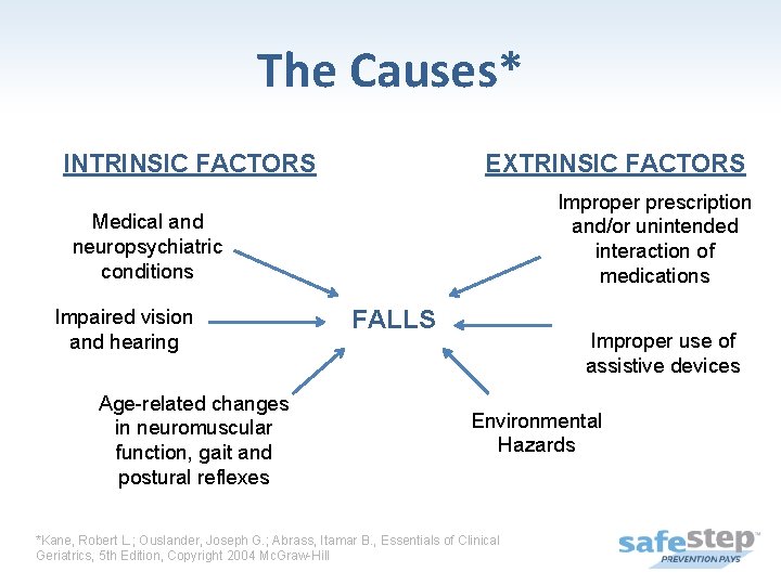 The Causes* INTRINSIC FACTORS EXTRINSIC FACTORS Improper prescription and/or unintended interaction of medications Medical