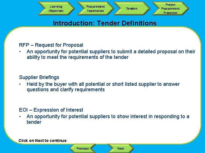 Learning Objectives Procurement Explanation Tenders Project Procurement Processes Introduction: Tender Definitions RFP – Request