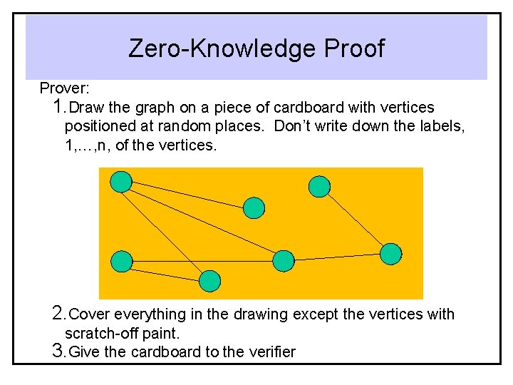 Zero-Knowledge Proof Prover: 1. Draw the graph on a piece of cardboard with vertices