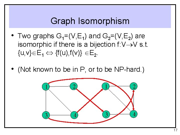 Graph Isomorphism • Two graphs G 1=(V, E 1) and G 2=(V, E 2)