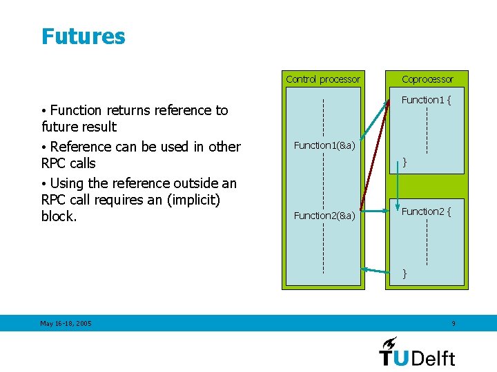 Futures Control processor • Function returns reference to future result • Reference can be