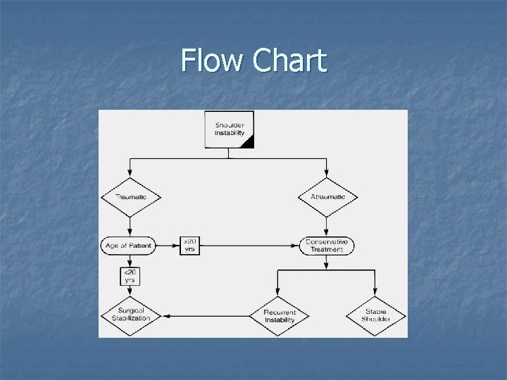 Flow Chart 