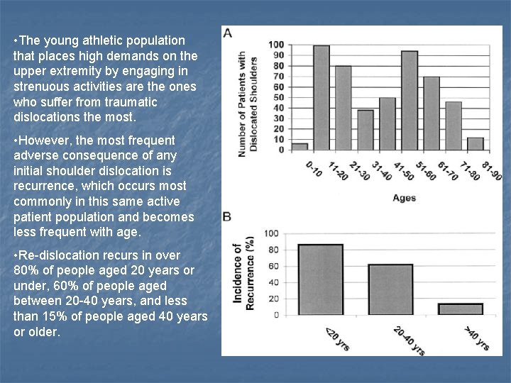  • The young athletic population that places high demands on the upper extremity