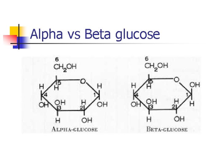 Alpha vs Beta glucose 