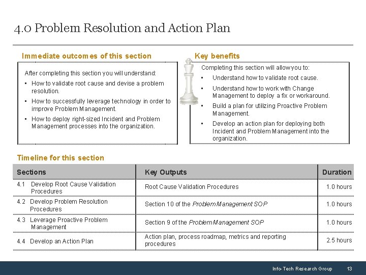 4. 0 Problem Resolution and Action Plan Immediate outcomes of this section After completing