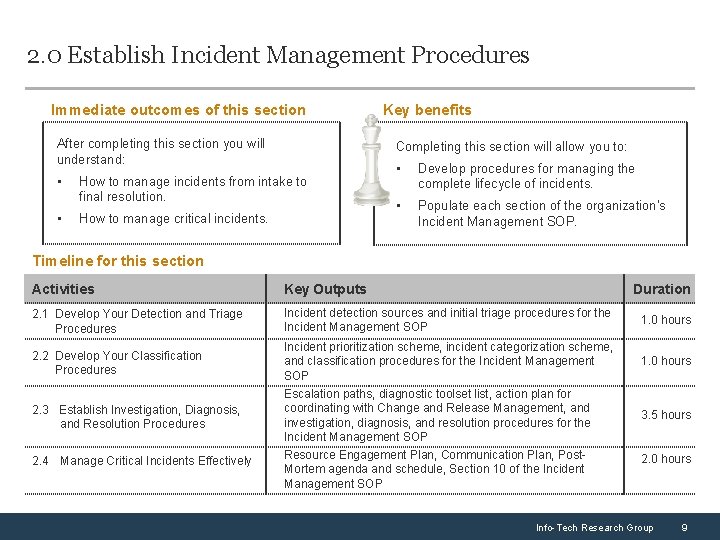 2. 0 Establish Incident Management Procedures Immediate outcomes of this section After completing this