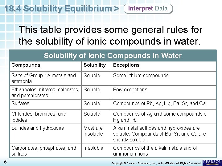 18. 4 Solubility Equilibrium > Interpret Data This table provides some general rules for