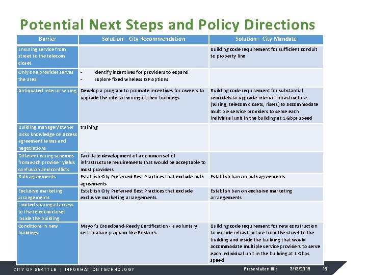 Potential Next Steps and Policy Directions Barrier Solution – City Recommendation Ensuring service from