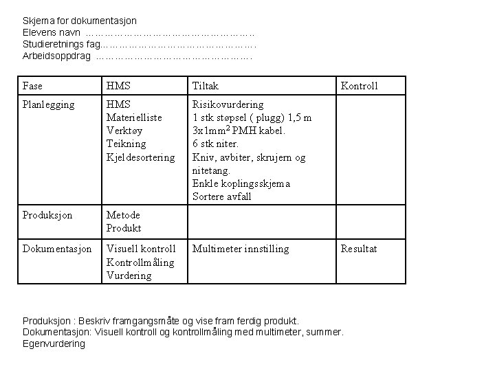 Skjema for dokumentasjon Elevens navn ………………………. . Studieretnings fag……………………. Arbeidsoppdrag ……………………. Fase HMS Tiltak