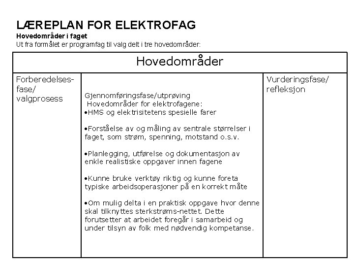 LÆREPLAN FOR ELEKTROFAG Hovedområder i faget Ut fra formålet er programfag til valg delt