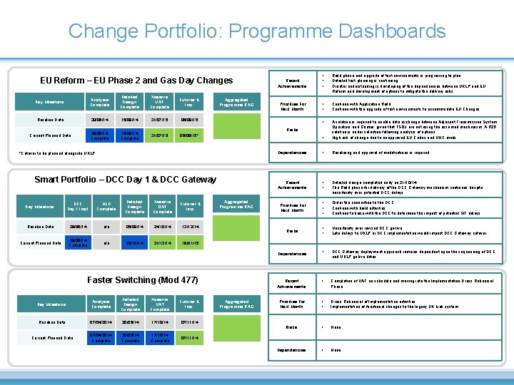 Change Portfolio: Programme Dashboards EU Reform – EU Phase 2 and Gas Day Changes Change Portfolio: Programme Dashboards EU Reform – EU Phase 2 and Gas Day Changes