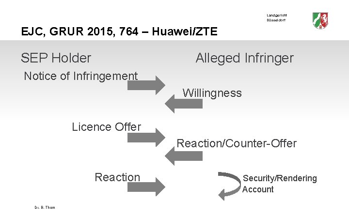 Landgericht Düsseldorf EJC, GRUR 2015, 764 – Huawei/ZTE SEP Holder Alleged Infringer Notice of