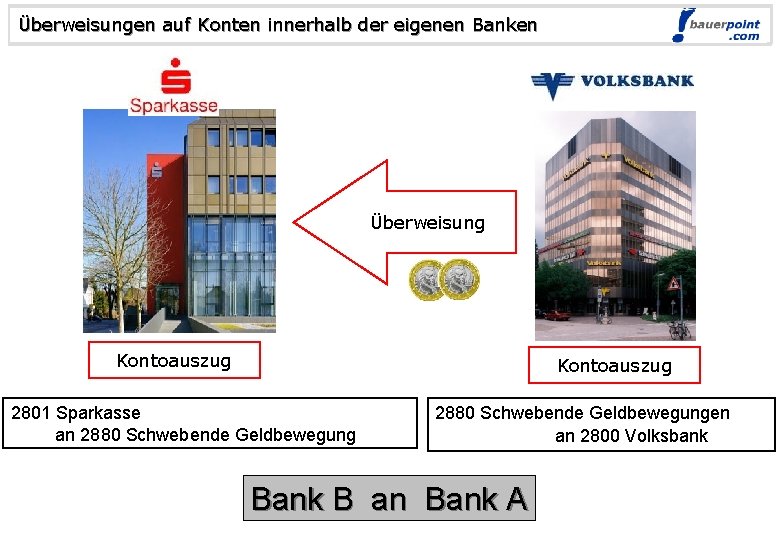 Überweisungen auf Konten innerhalb der eigenen Banken © bauerpoint. com Überweisung Kontoauszug 2801 Sparkasse