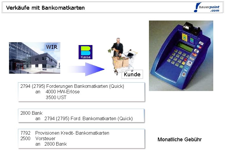 Verkäufe mit Bankomatkarten © bauerpoint. com WIR Kunde 2794 (2795) Forderungen Bankomatkarten (Quick) an