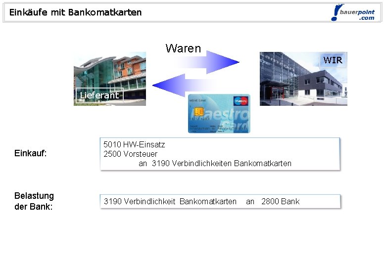 Einkäufe mit Bankomatkarten © bauerpoint. com Waren WIR Lieferant Einkauf: 5010 HW-Einsatz 2500 Vorsteuer