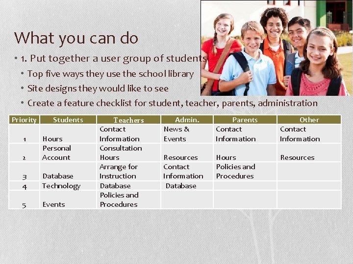 What you can do • 1. Put together a user group of students •