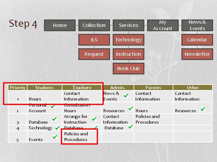 Step 4 Home My Account News & Events Collection Services ILS Technology Calendar Request