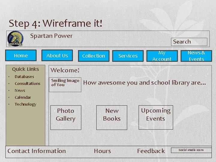 Step 4: Wireframe it! Spartan Power Home Quick Links • Databases • Consultations •