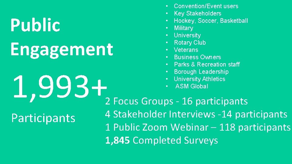 Public Engagement 1, 993+ Participants • • • Convention/Event users Key Stakeholders Hockey, Soccer,
