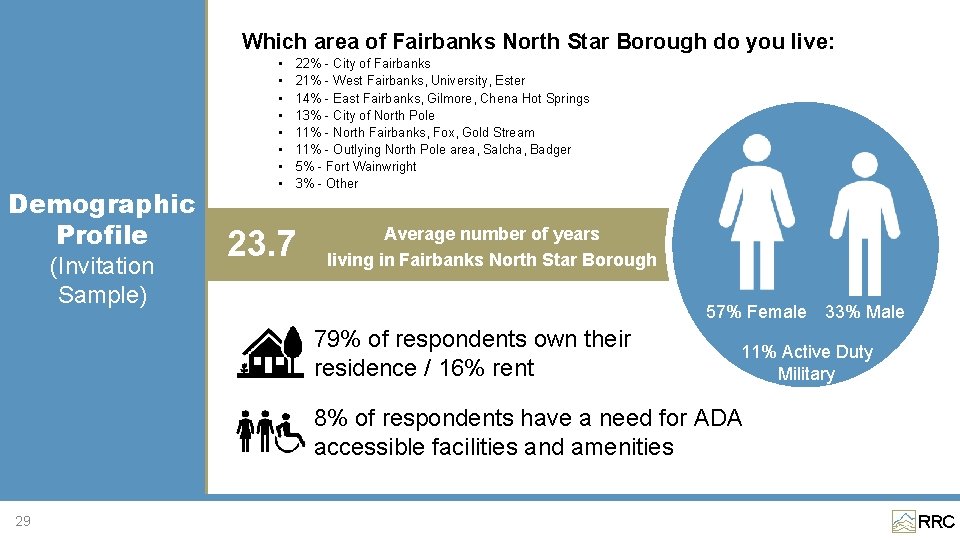 Which area of Fairbanks North Star Borough do you live: Demographic Profile (Invitation Sample)