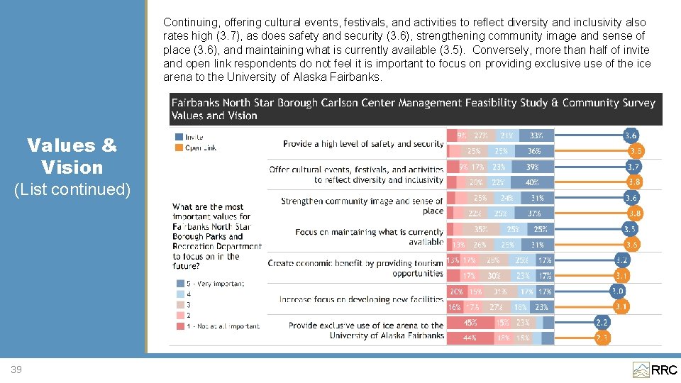 Continuing, offering cultural events, festivals, and activities to reflect diversity and inclusivity also rates Continuing, offering cultural events, festivals, and activities to reflect diversity and inclusivity also rates