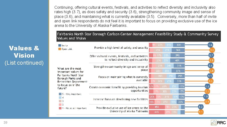 Continuing, offering cultural events, festivals, and activities to reflect diversity and inclusivity also rates