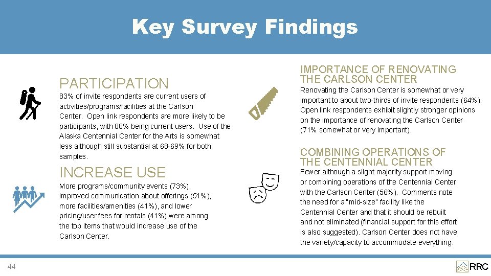 Key Survey Findings PARTICIPATION 83% of invite respondents are current users of activities/programs/facilities at