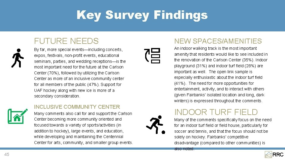 Key Survey Findings FUTURE NEEDS NEW SPACES/AMENITIES By far, more special events—including concerts, expos,