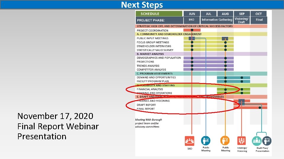 Next Steps November 17, 2020 Final Report Webinar Presentation 