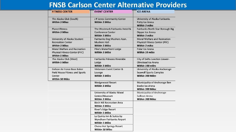 FNSB Carlson Center Alternative Providers 