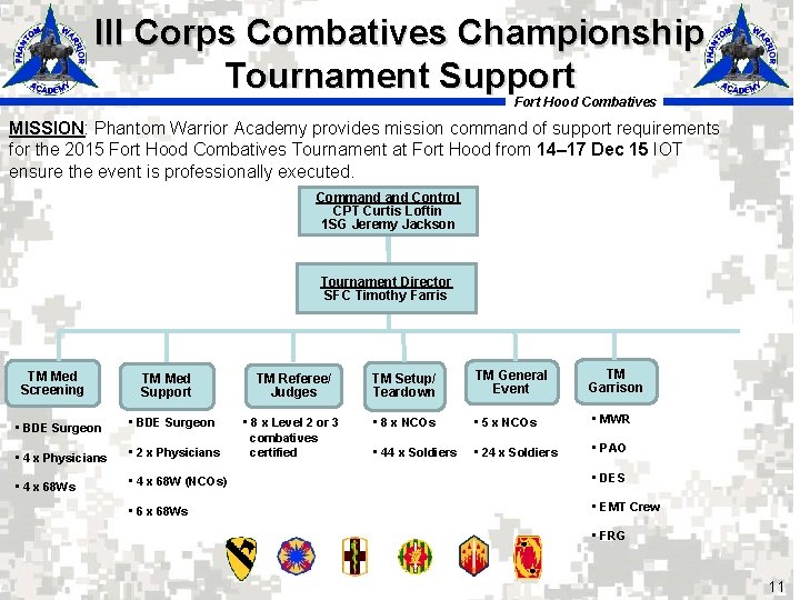 III Corps Combatives Championship Tournament Support Fort Hood Combatives MISSION: Phantom Warrior Academy provides