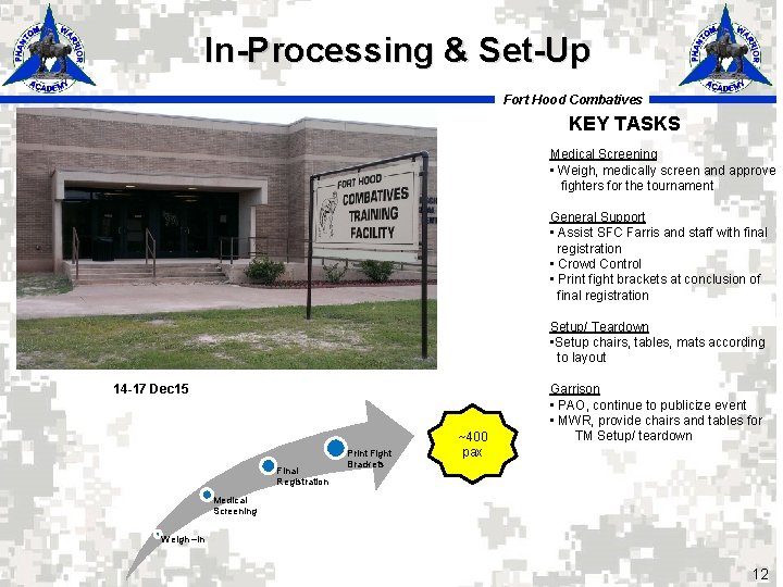 In-Processing & Set-Up Fort Hood Combatives KEY TASKS Medical Screening • Weigh, medically screen In-Processing & Set-Up Fort Hood Combatives KEY TASKS Medical Screening • Weigh, medically screen